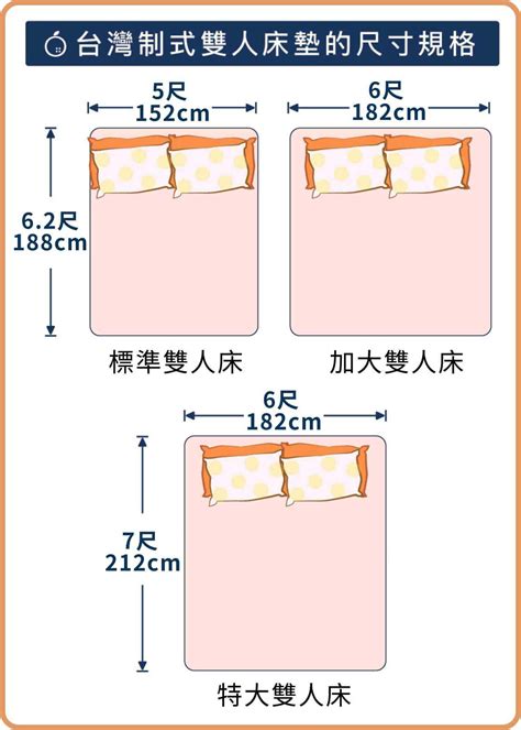 雙人床標準尺寸|【懶人包】台灣單人、雙人床墊尺寸是多少？床墊尺寸規格表整理！